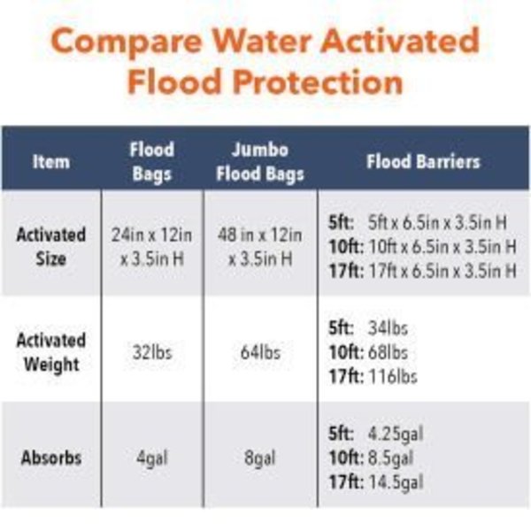 Absorbent Specialty Products 5' Flood Barrier, 2 Barriers/Pack QD65-2